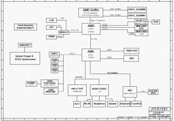 HP Compaq 515/516/615 - Volna AMD-DISCRETE - VV09 AMD-DIS 310A22588-0-MTR - rev A03 - Laptop Motherboard Diagram